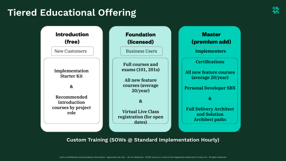 Tiered Educational Offering